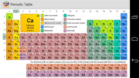Tabla Periodica De Los Elementos Quimicos Completa Imagui