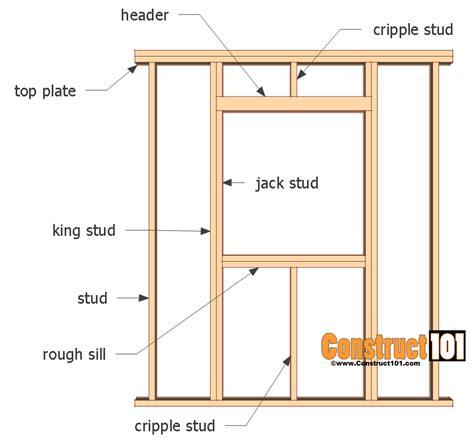 Wall Framing Adding A Shed Window Construct101