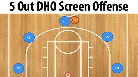 5 Out Dho Screen Away Basketball Offense 5 Out Basketball Plays