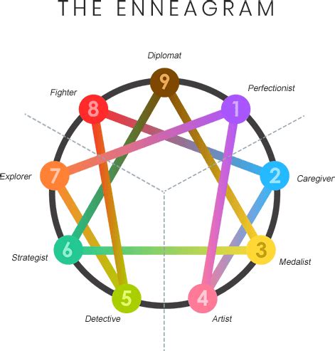 A Quick Guide To Wings In Enneagram - Innercle.com