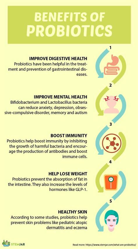 What Are Probiotics Types Foods Supplements Benefits And Side