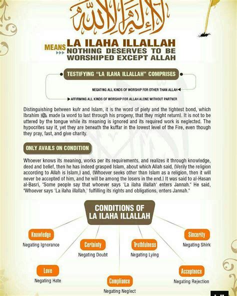 Conditions Of La Ilaha Illallah Scrolller