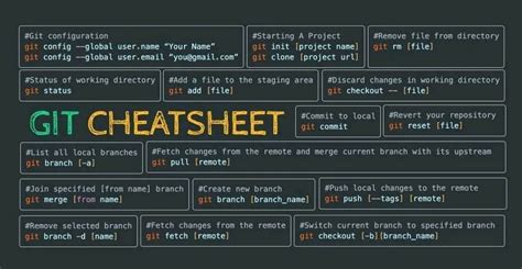 3477 Best Cheat Sheets Images In 2020 Cheat Sheets In