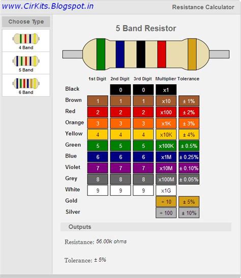 5 Band Resistance Code Table Everyday Electronics