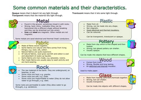 Material Properties Table Mat Or Poster Teaching Resources