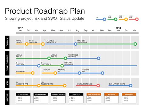 Keynote Roadmap Template With Swot And Pestle Uses Apple Keynote