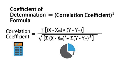 Coefficient Of Determination Formula Calculation With Excel Template