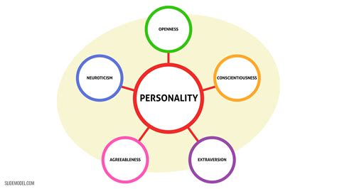 The Big Five Personality Traits Model Slidemodel