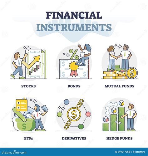Financial Instruments Types For Money Making And Banking Outline