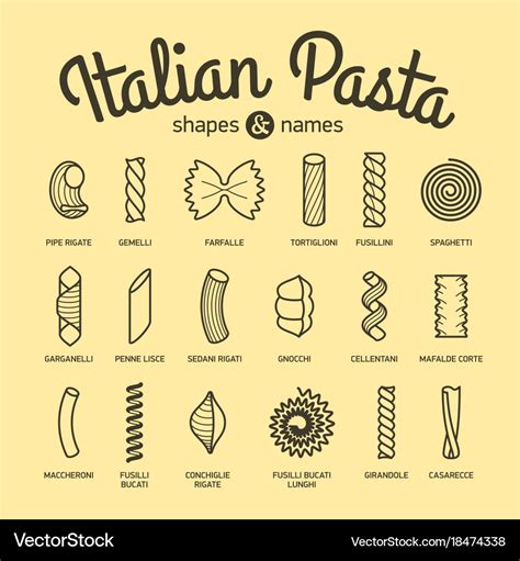 Pasta Shapes And Names Finalsenturin