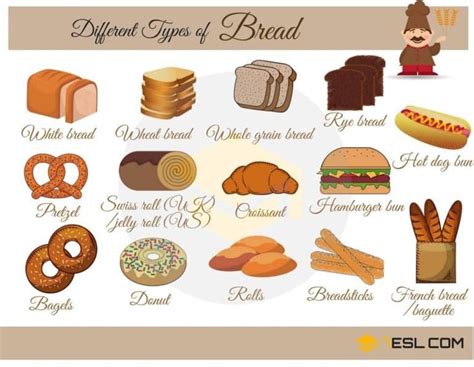 Different Types Of Bread In English Different Types Of Bread Types
