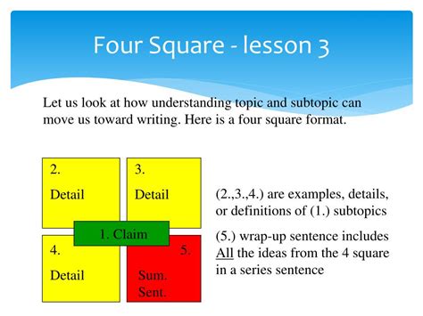 Ppt Four Square Writing Method Powerpoint Presentation Free Download