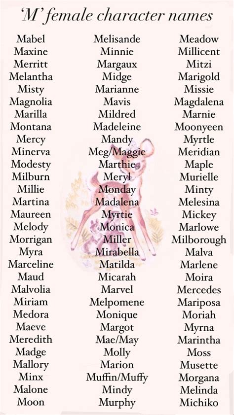 Names For Female Characters Beginning In The Letter ‘m Name