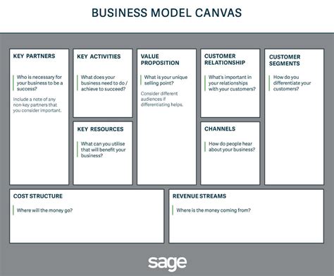Business Model Canvas A One Page Business Plan