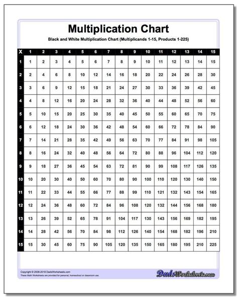 black  white multiplication chart multiplication