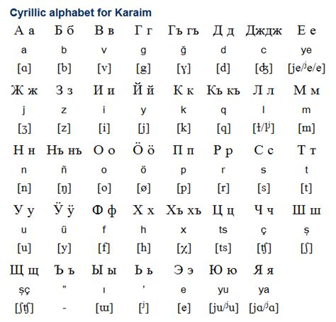Polish Cyrillic Alphabet Runnerupnkyofficial