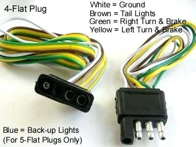 Wiring For Trailer Hitch
