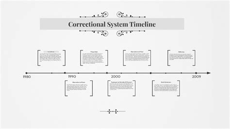 Correctional System Timeline By Daysi Embriz On Prezi
