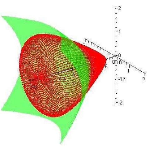 Geodesic Ball In H 2 ×r Download Scientific Diagram