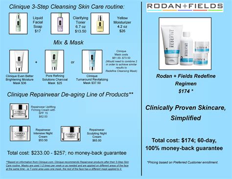 Dermatologist Created Skincare Products Rodan Fields Rodan And