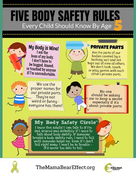 Teaching Body Safety At Home The Montessori School