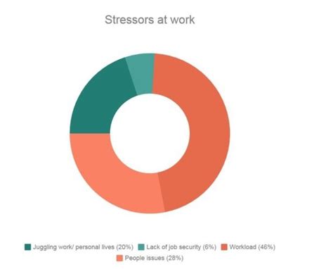 Blog Dealing With Stress At Work Hr Heads