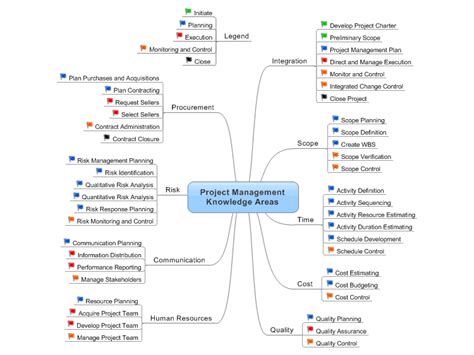 Pmbok V 5 Knowledge Areas Mindmanager Mind Map Templa