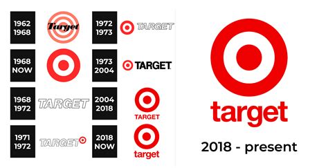 Target Logo And Sign New Logo Meaning And History Png Svg