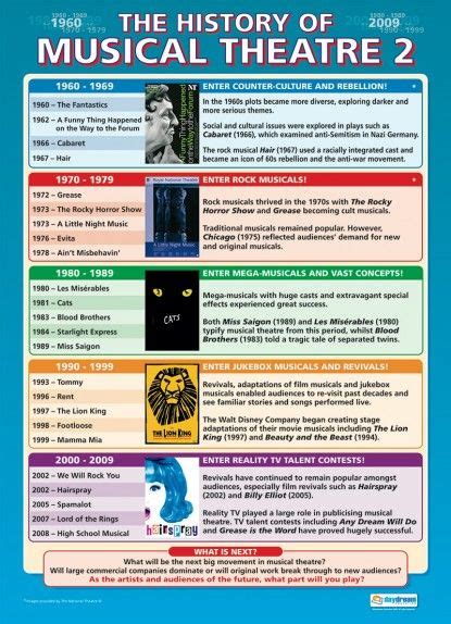 History Of Musical Theatre 2 Drama Educational School Posters