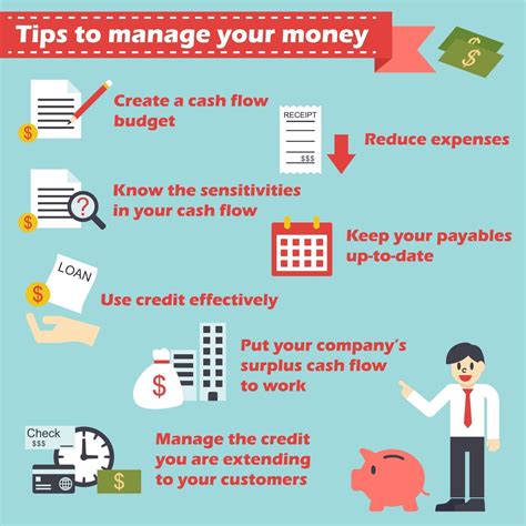 Manage Your Money Infographics 2180176 Vector Art At Vecteezy