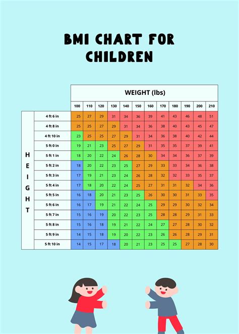Bmi Chart For Children In Illustrator Pdf Download