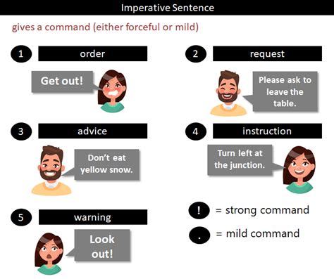 When we make an imperative sentence, we use . Imperative Sentence | What Is an Imperative Sentence?