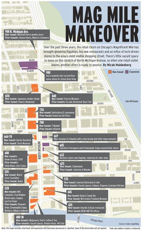 Chicago Magnificent Mile Map Magnificent Mile Chicago Kaart Ameerika