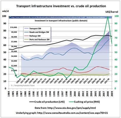 Those closer to the top have higher numbers of researchers per 1 million many countries try to stimulate greater investment in both the private and public sectors by setting national targets for r&d spending as a share of gdp. Infrastructure expenditure by mode not commensurate with ...