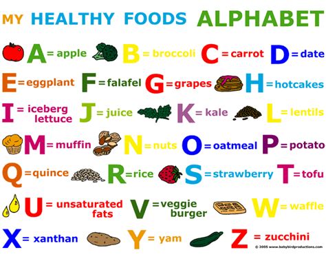 The phonetic alphabet is the list of symbols or codes that shows what a speech sound or letter sounds like in i love you. A is For Apple, B is for BURGER! (…ok tricked ya, its for ...