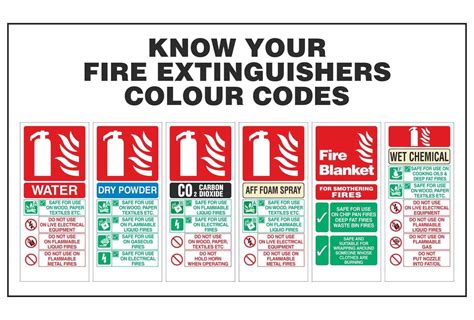 Know Your Fire Extinguishers Colour Codes Linden Signs And Print