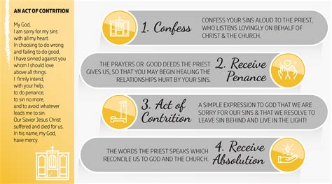 Why do people vary in calling it the sacrament of penance, confession or reconciliation? Guide to Confession - The Light is ON