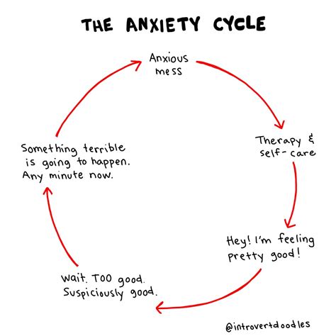 The Anxiety Cycle Introvert Doodles