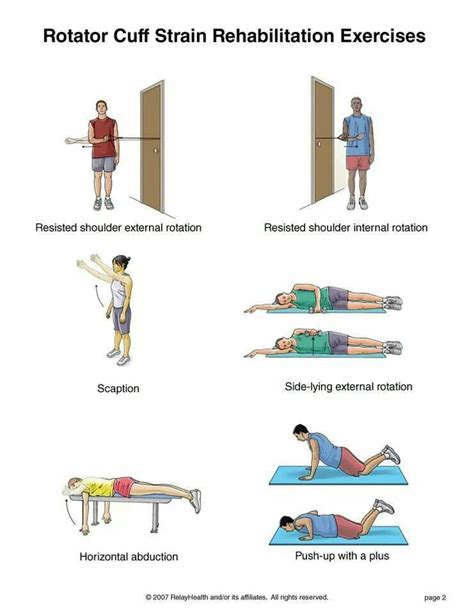 Rtc Exercises Rotator Cuff Rehabilitation Exercises Rotator Cuff