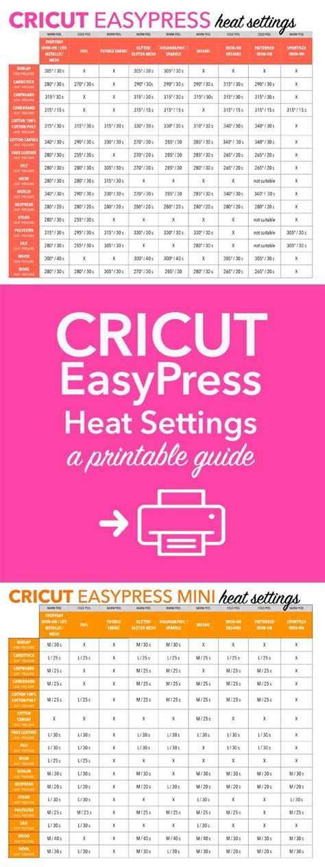 Heat Press Temperature Guide