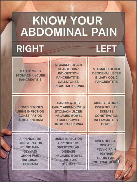 Types Of Pain Depices And Abdominal Pain On Pinterest