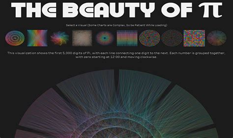 The Beauty Of Pi Infographic Visualistan