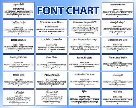 Font Types
