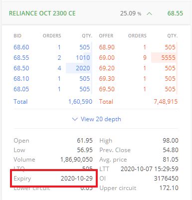 In a forward contract, two parties agree to buy or sell an asset at a set price in the future. Stock call Option Carry Forward and Exit Square off Doubt ...