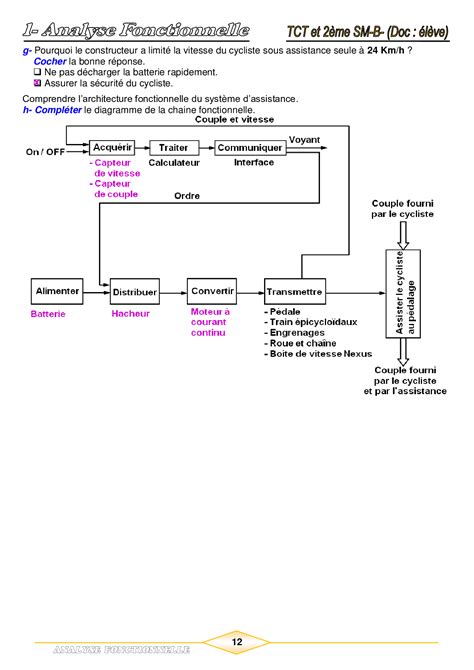 Analyse Fonctionnelle Corrig S D Exercices Alloschool