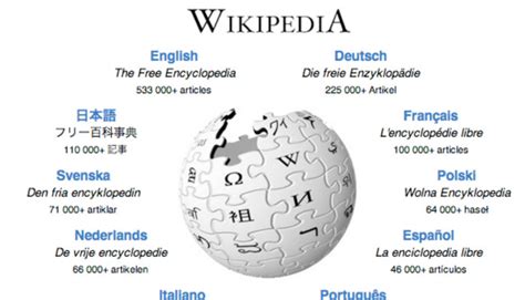 How Wikipedia Changed The World
