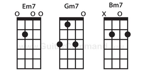 4 String Beginner Bass Guitar Chords Sheet And Chords Collection