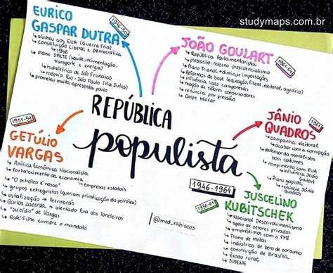 Mapa Mental Sobre República Populista Mapas Mentais Estudos Para O
