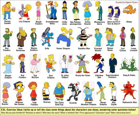 Le Top 10 Des Personnages Les Plus Populaires Des Simpson Esam Solidarity™