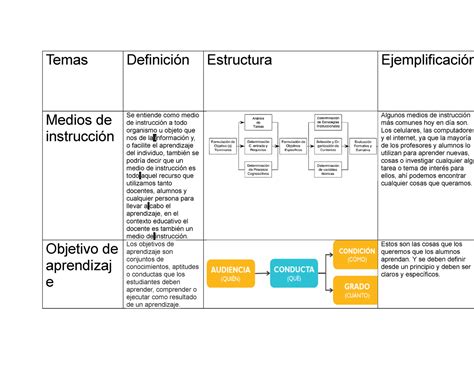 Cuadro Comparativo Semejanzas Entre Las Culturas